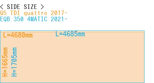 #Q5 TDI quattro 2017- + EQB 350 4MATIC 2021-